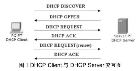 DPCH (DPCHCD)服务器的搭建与应用 | gdccwxx 的布洛阁